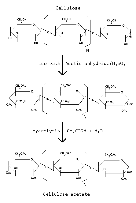 acetate diagram